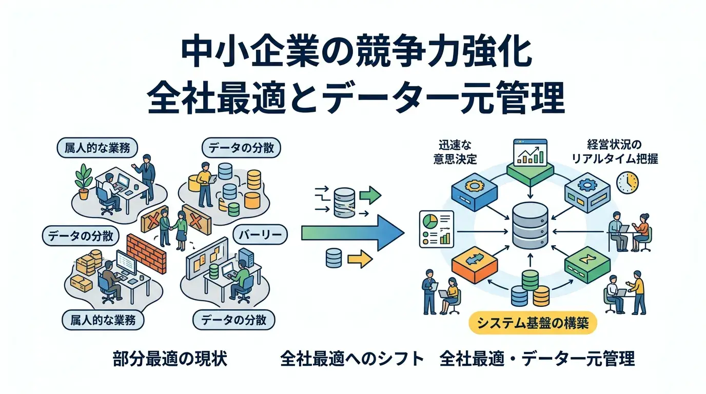 2026年最新】中小企業の競争力強化ガイド実践ステップ | クラウドERP